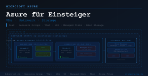 Azure für Einsteiger