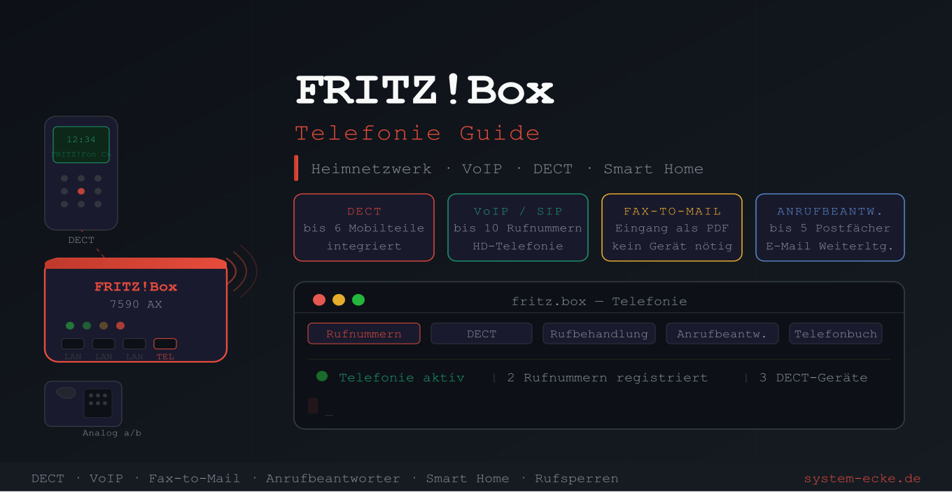 Fitzbox Telefonie einrichten