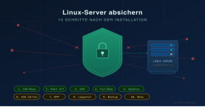 Linux Server absichern