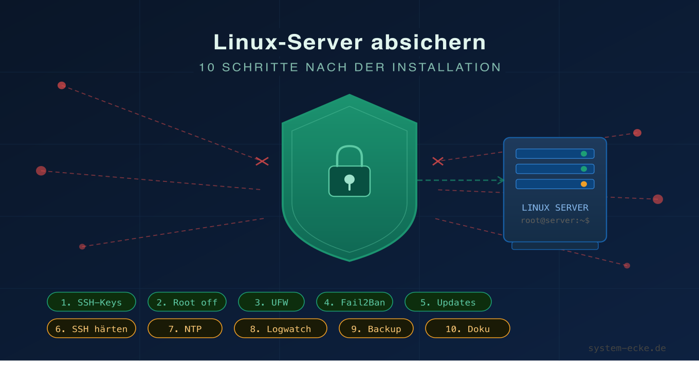 Linux Server absichern